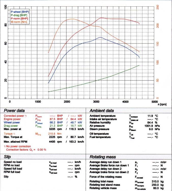 What is Altered In A Bad Remap File 2LHDI EDC15C2 (2)