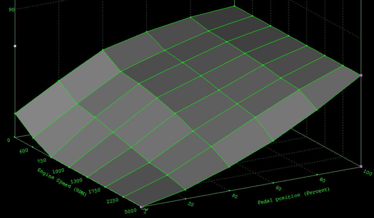 What is Altered In A Bad Remap File 2LHDI EDC15C2 (3)