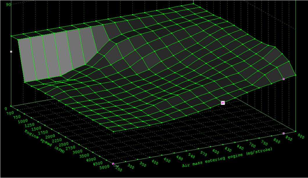 What is Altered In A Bad Remap File 2LHDI EDC15C2 (4)