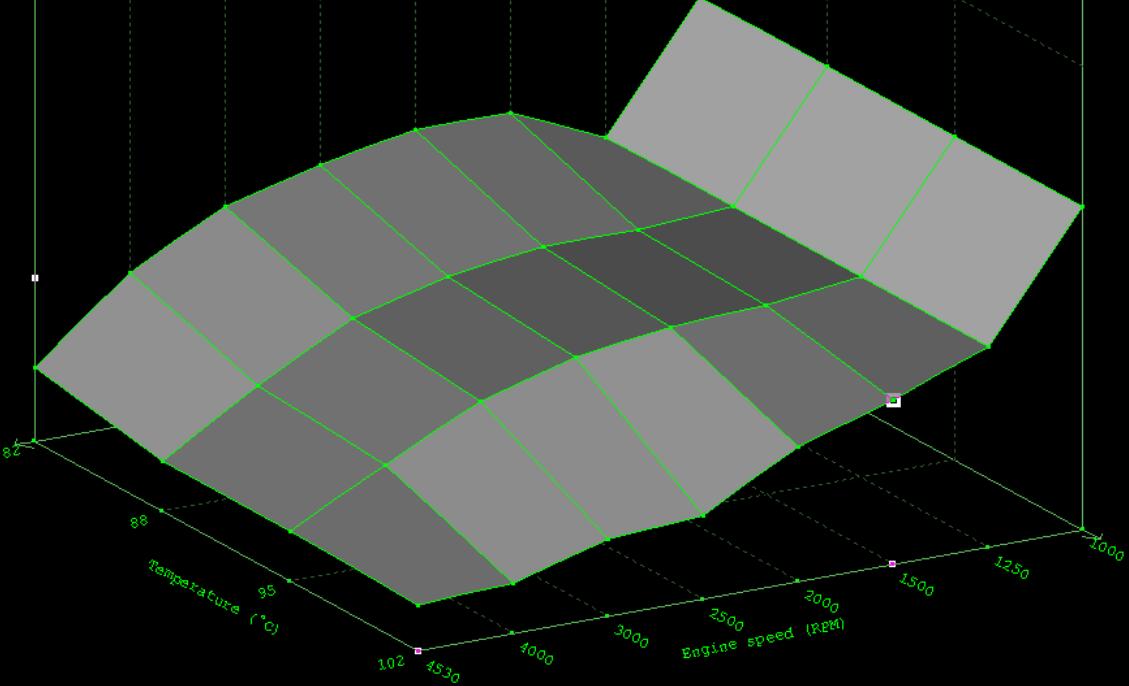 What is Altered In A Bad Remap File 2LHDI EDC15C2 (5)