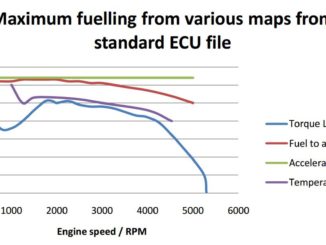 What is Altered In A Bad Remap File 2LHDI EDC15C2 (6)