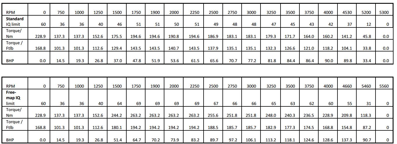 What is Altered In A Bad Remap File 2LHDI EDC15C2 (8)