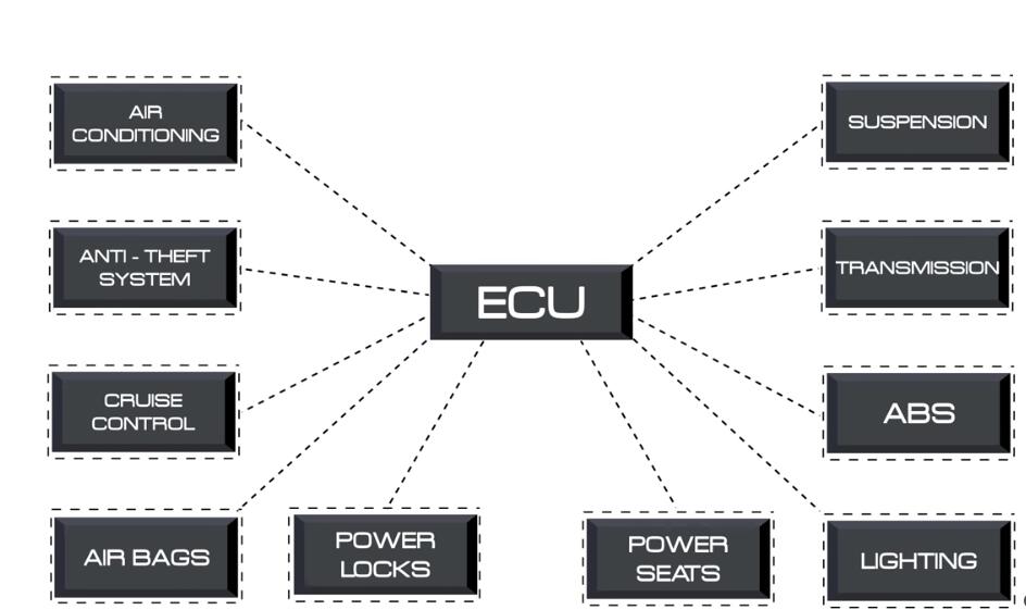 Automotive CAN Bus System Explained Instruction & Diagnosis (1)