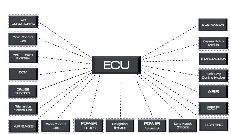 Automotive CAN Bus System Explained Instruction & Diagnosis (2)