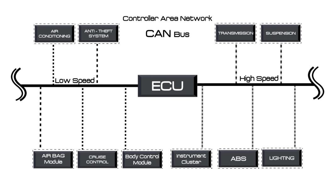 Automotive CAN Bus System Explained Instruction & Diagnosis (3)