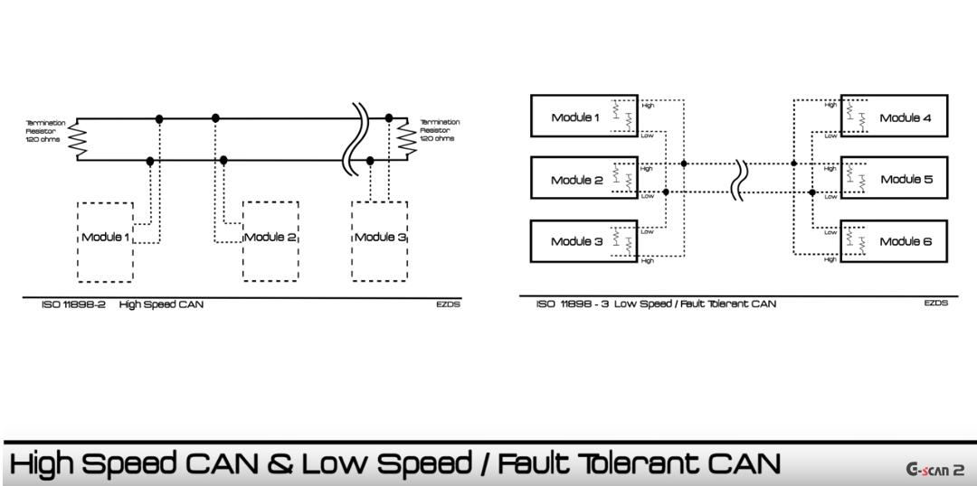 Automotive CAN Bus System Explained Instruction & Diagnosis (4)