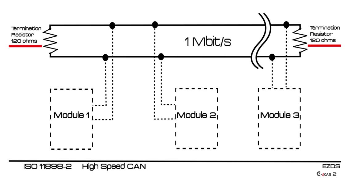 Automotive CAN Bus System Explained Instruction & Diagnosis (5)