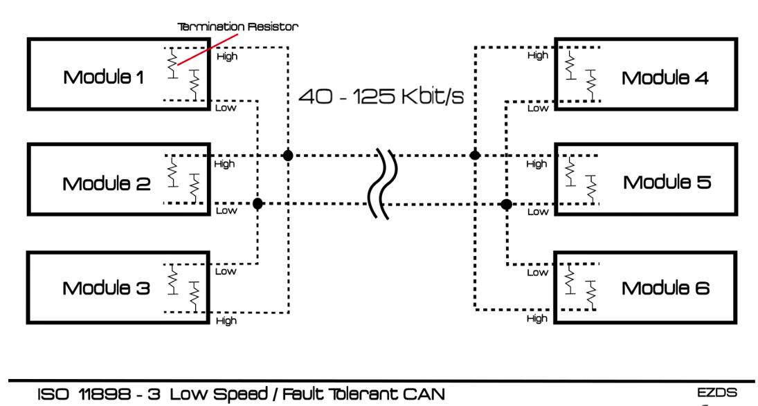 Automotive CAN Bus System Explained Instruction & Diagnosis (6)