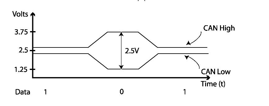 Automotive CAN Bus System Explained Instruction & Diagnosis (7)