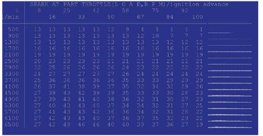 BMW E36 E39 E38 Z3 Siemens MS41 ECU Remap Guide by WinOLS (28)