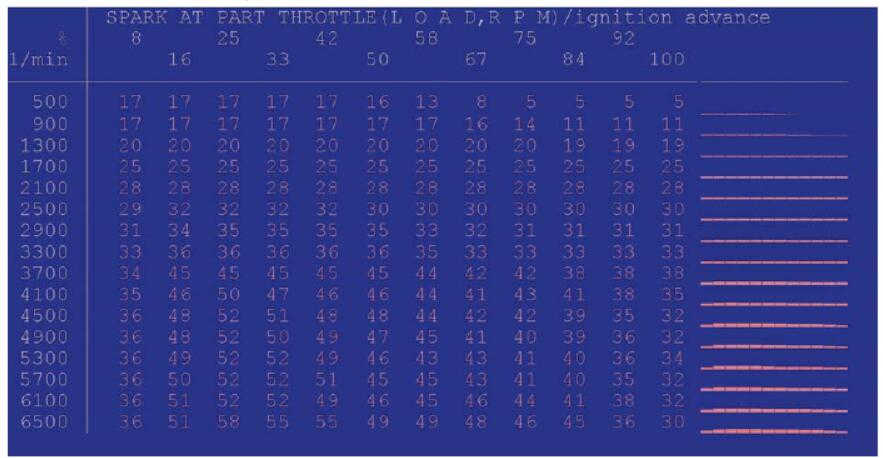 BMW E36 E39 E38 Z3 Siemens MS41 ECU Remap Guide by WinOLS (29)