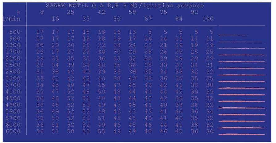 BMW E36 E39 E38 Z3 Siemens MS41 ECU Remap Guide by WinOLS (31)