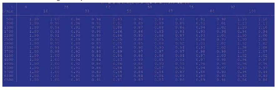 BMW E36 E39 E38 Z3 Siemens MS41 ECU Remap Guide by WinOLS (32)