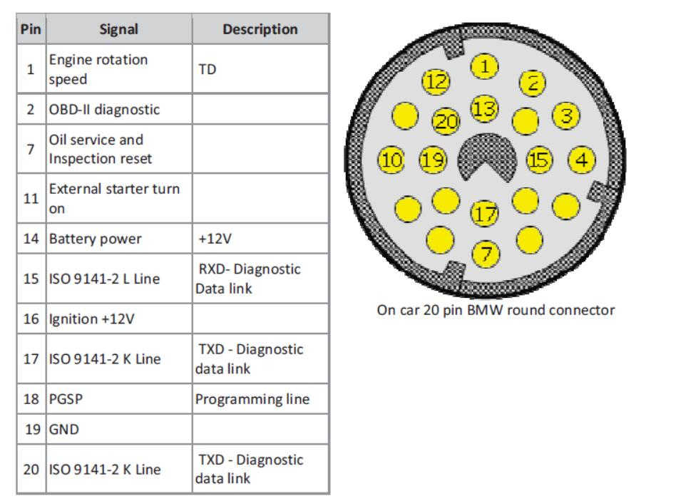 BMW E36 E39 E38 Z3 Siemens MS41 ECU Remap Guide by WinOLS (35)