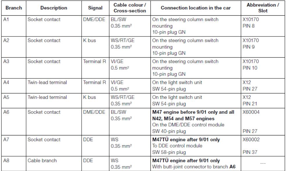 BMW Multi-Function Steering WheelCruise Control Retrofit Guide (3)