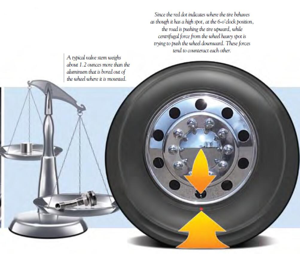 Tires BalanceBridgestone Tires Red & Yellow Dots (4)