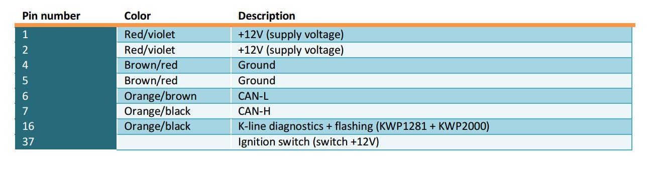 VAG Bosch EDC15P ECU WinOLS Remap Guide (5)