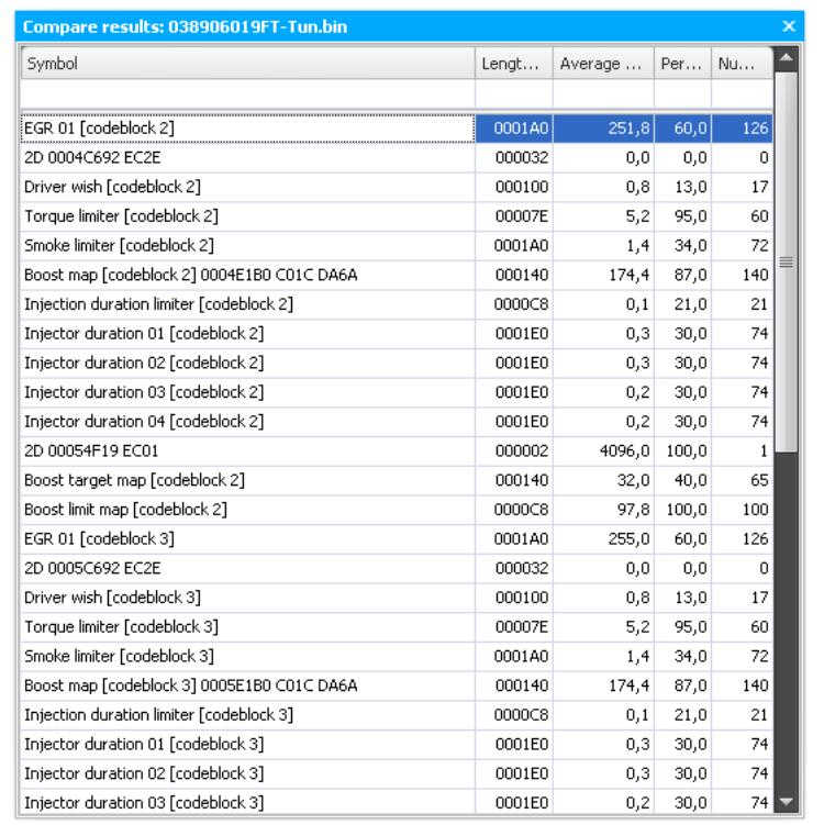 VAG Bosch EDC15P ECU WinOLS Remap Guide (6)