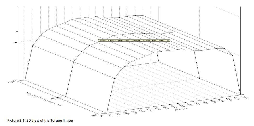 VW Golf 3 TDI VP37 ECU Remap Guide by WinOLS (5)