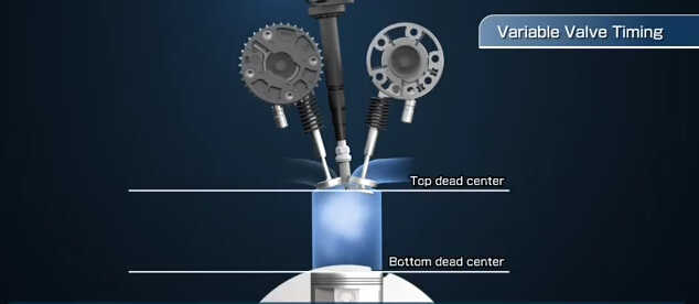 What is Variable Valve TimingHow VVT Work (2)