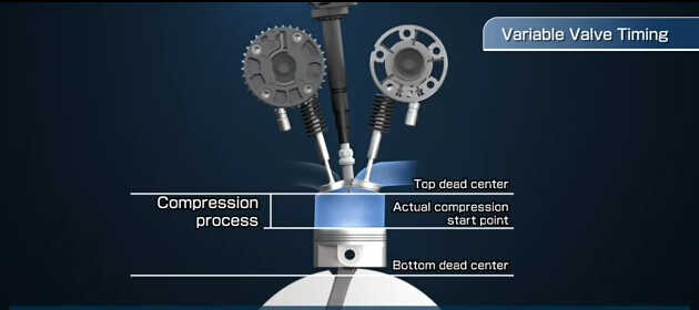 What is Variable Valve TimingHow VVT Work (3)