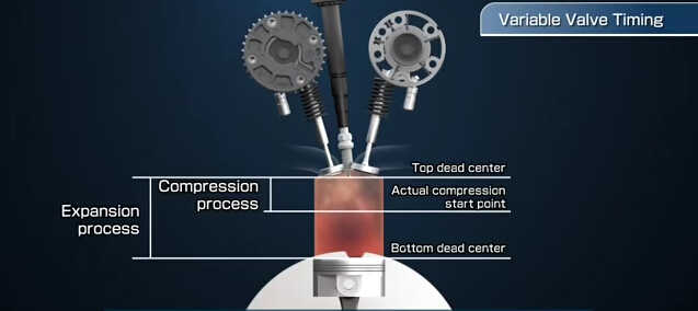 What is Variable Valve Timing?How VVT Work?Auto Repair Technician Home