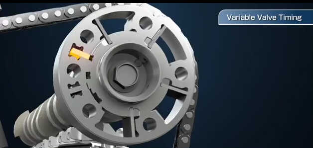 What is Variable Valve TimingHow VVT Work (4)