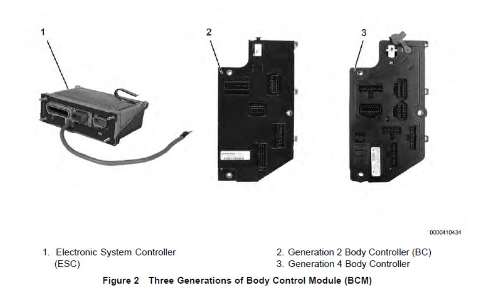 Automobiles Multiplexing System and Modules Instruction (1)