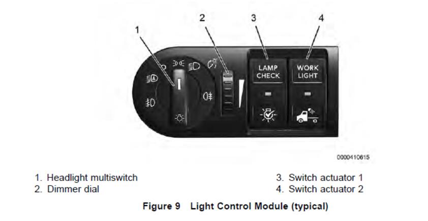 Automobiles Multiplexing System and Modules Instruction (7)