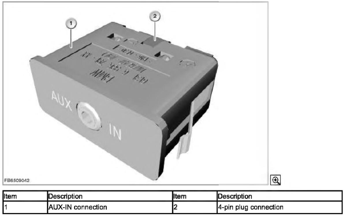 BMW AUX-lN Connection with USB Connection Retrofit (1)