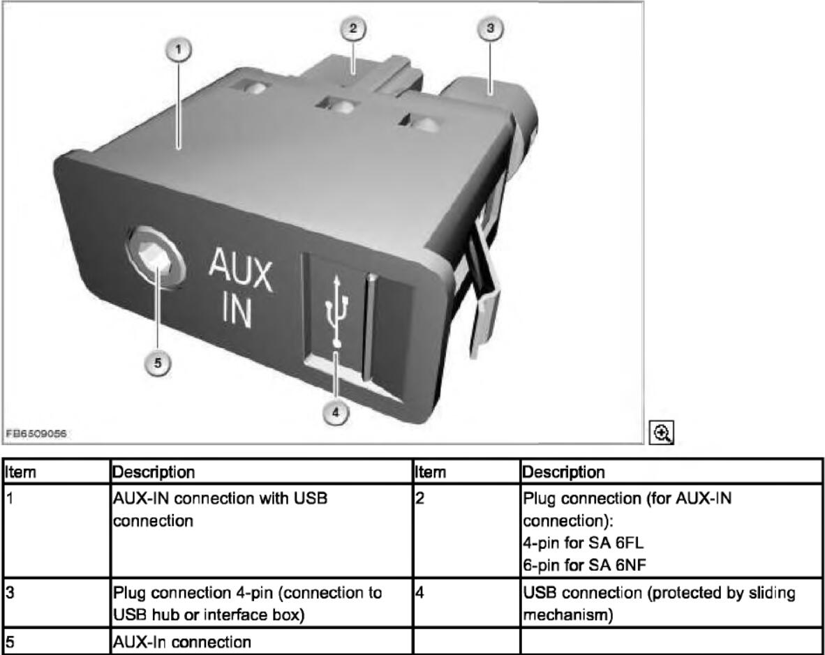 BMW AUX-lN Connection with USB Connection Retrofit (2)