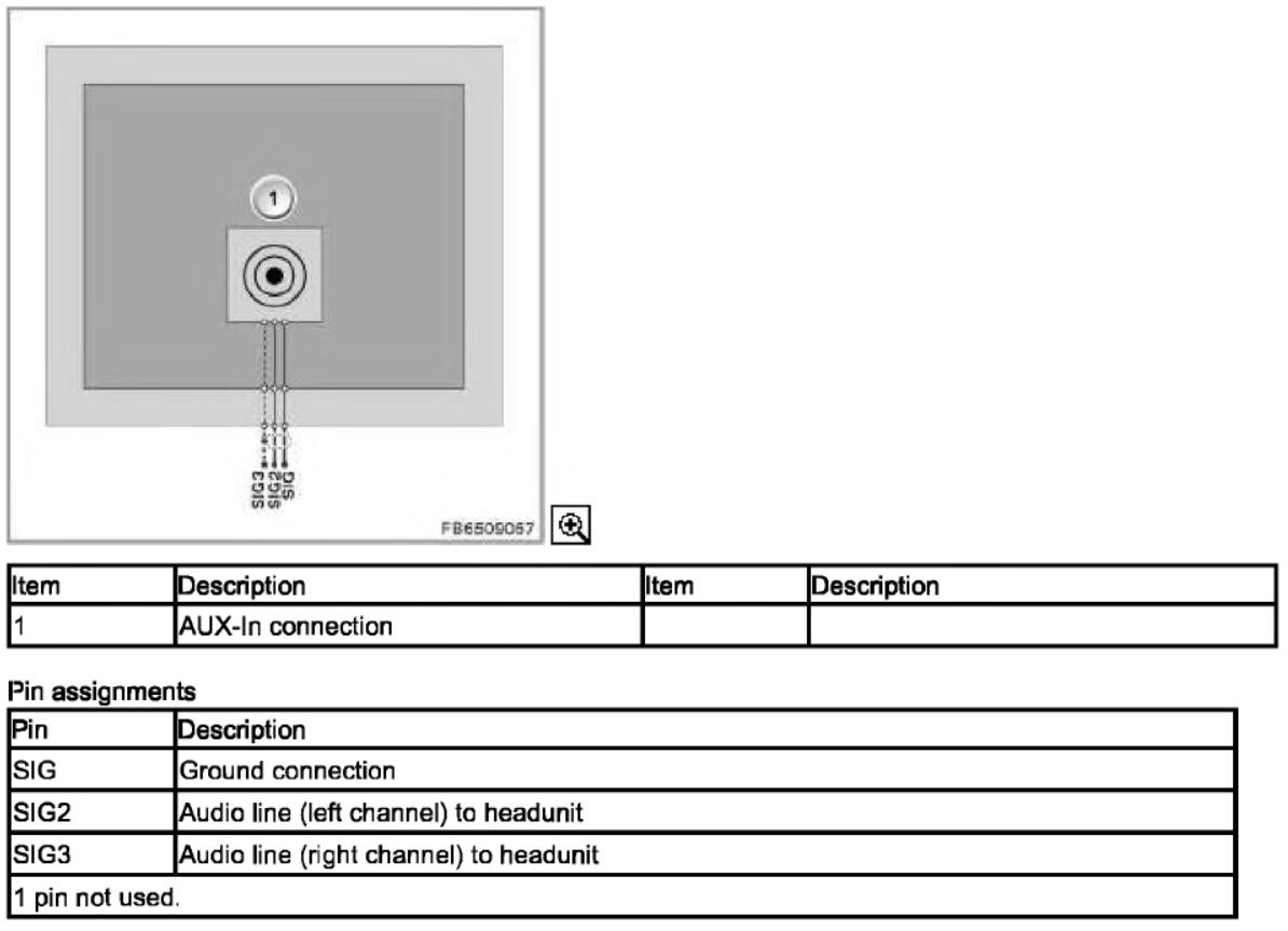 BMW AUX-lN Connection with USB Connection Retrofit (3)