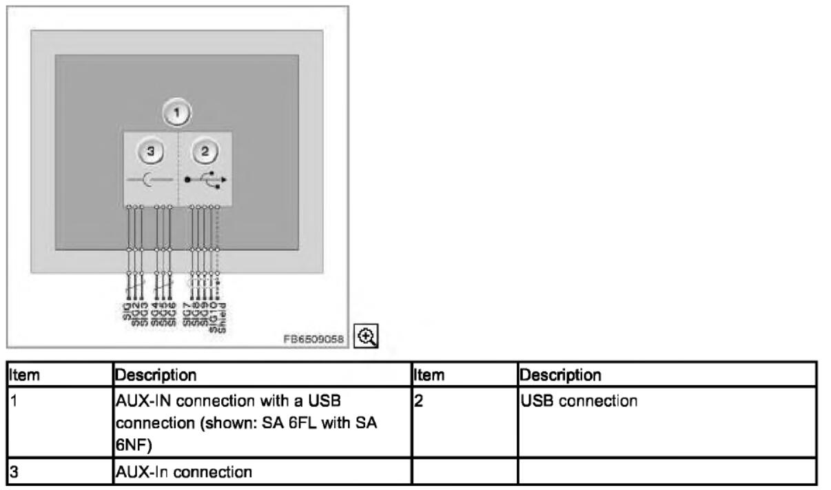 BMW AUX-lN Connection with USB Connection Retrofit (4)