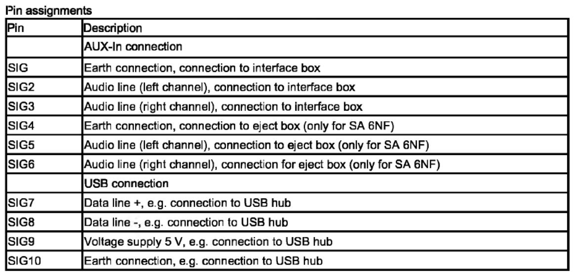 BMW AUX-lN Connection with USB Connection Retrofit (5)