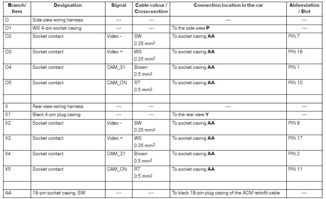 BMW X5 and X6 Round Vision Retrofit Guide (4)