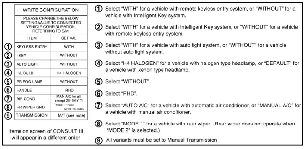 Nissan Consult 3 Plus BCM Configuration Guide (10)