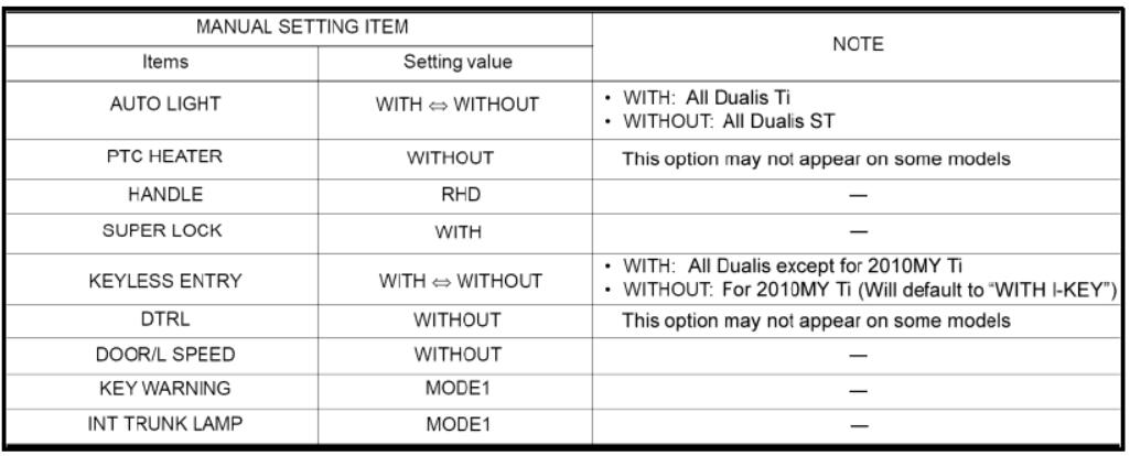 Nissan Consult 3 Plus BCM Configuration Guide (11)