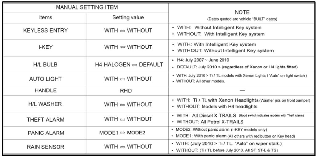 Nissan Consult 3 Plus BCM Configuration Guide (12)