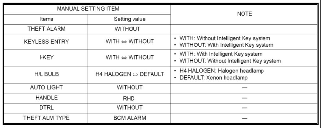 Nissan Consult 3 Plus BCM Configuration Guide (13)