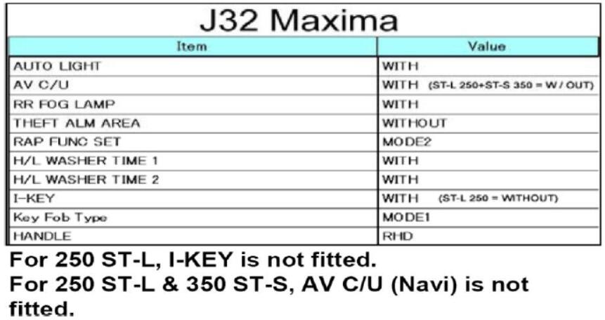 Nissan Consult 3 Plus BCM Configuration Guide (15)