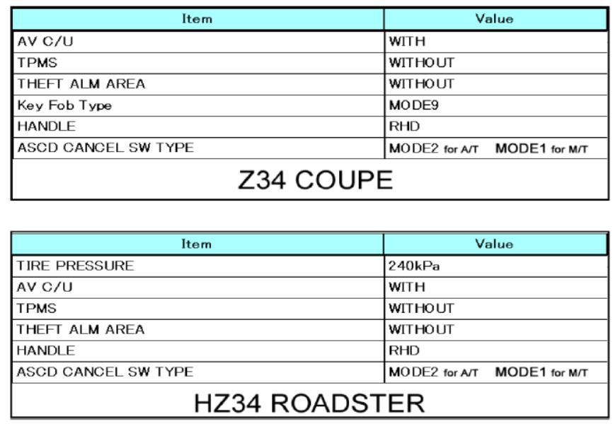 Nissan Consult 3 Plus BCM Configuration Guide (16)