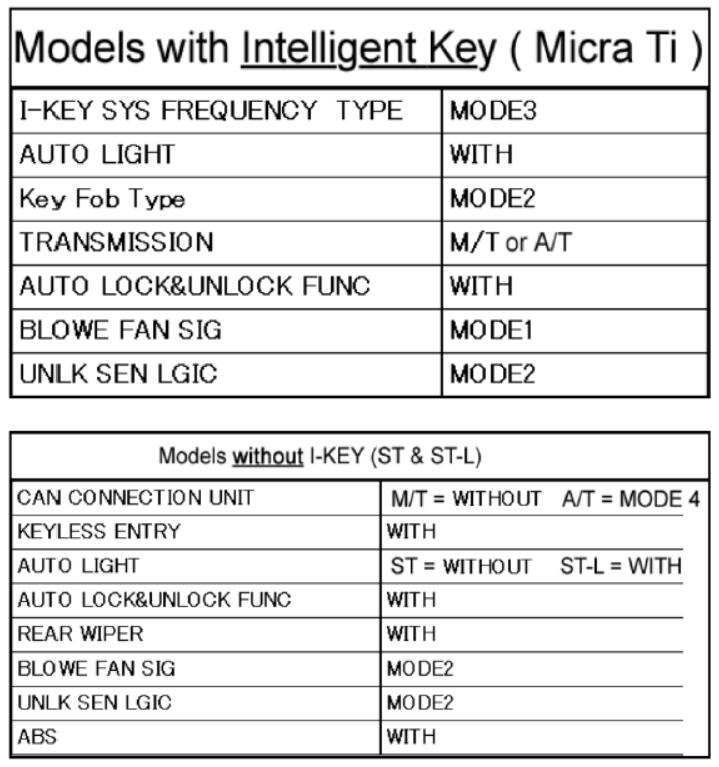 Nissan Consult 3 Plus BCM Configuration Guide (17)