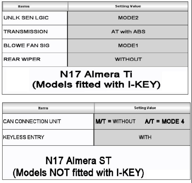 Nissan Consult 3 Plus BCM Configuration Guide (18)