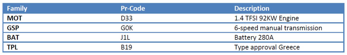 VAG GroupVCP System Pr-Code Feature Guide (1)