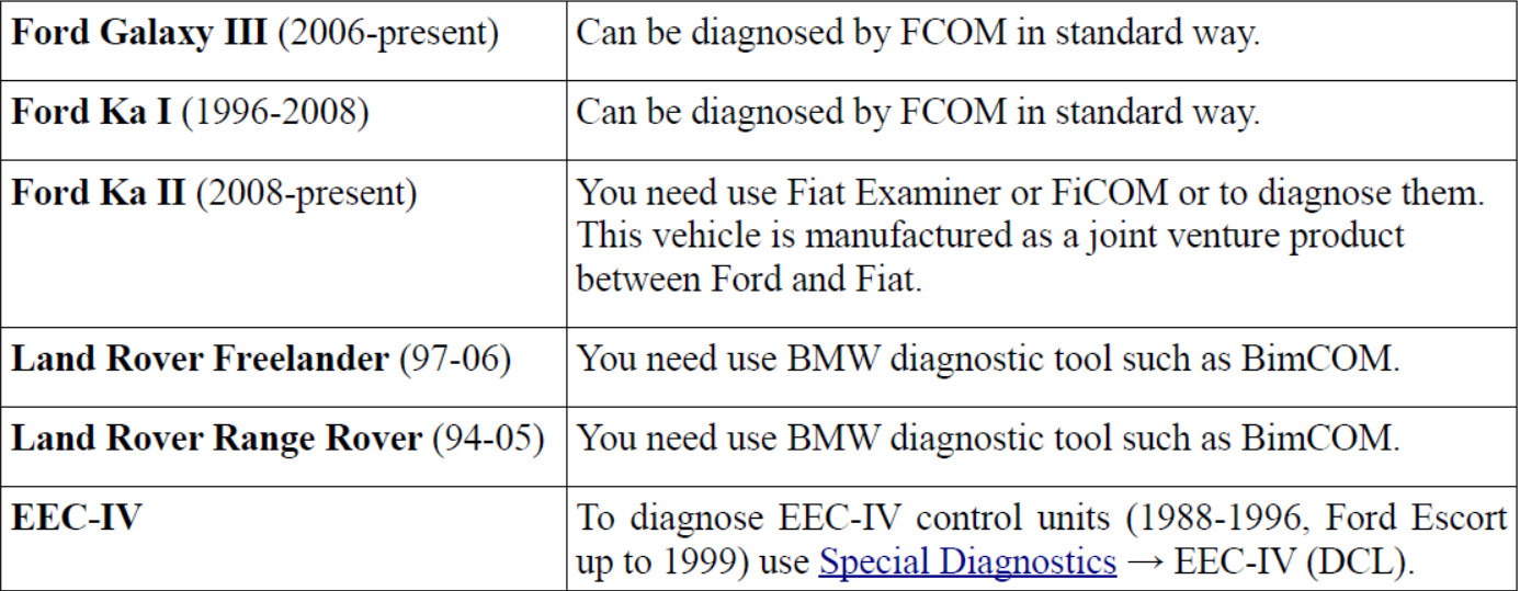 How to Use FCOM Diagnose Vehicles (3)