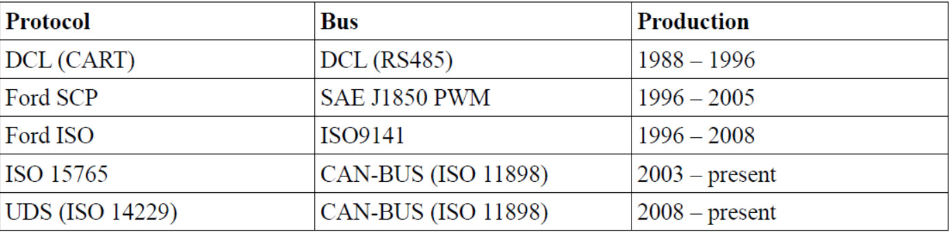 How to Use FCOM Diagnose Vehicles (4)