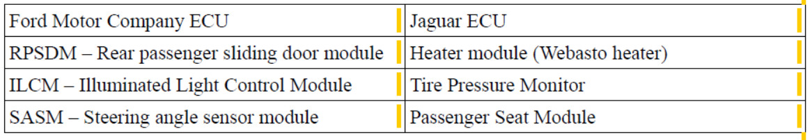 How to Use FCOM Diagnose Vehicles (5)