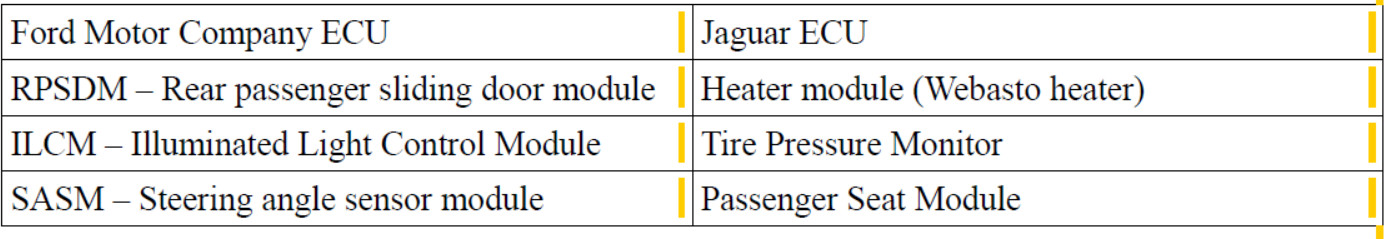 How to Use FCOM Diagnose Vehicles (6)