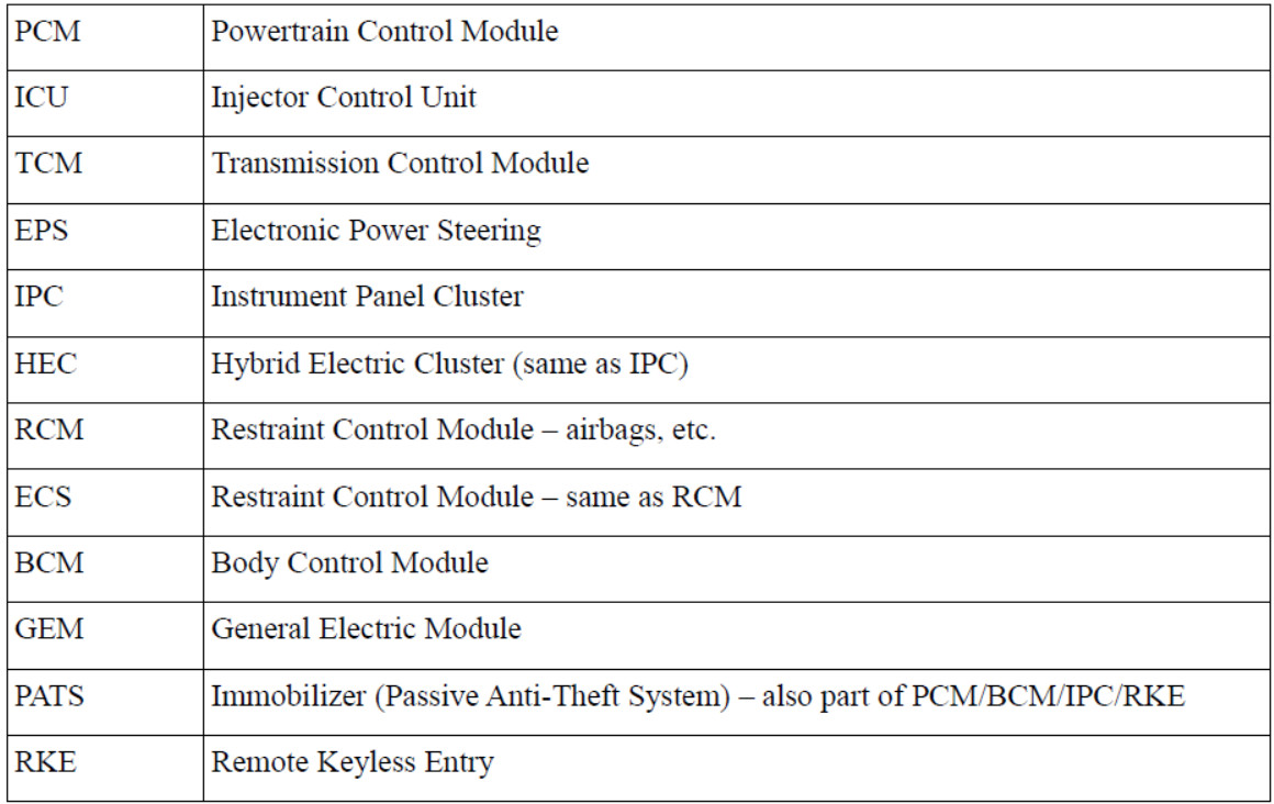 How to Use FCOM Diagnose Vehicles (7)