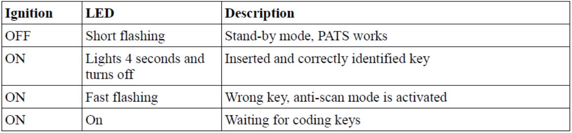 Cách sử dụng chức năng FCOM PATS để lập trình phím (2)